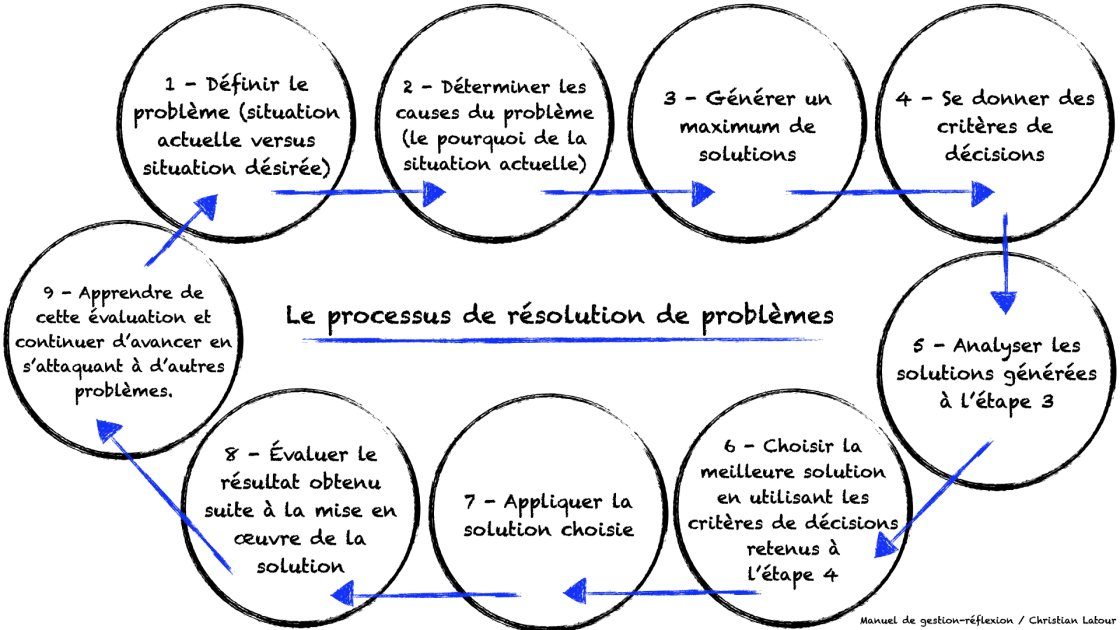 découvrez des astuces pour résoudre les problèmes estivaux et profiter pleinement de votre été avec nos conseils pratiques.